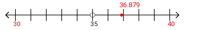 36.879 rounded to the nearest ten with a number line