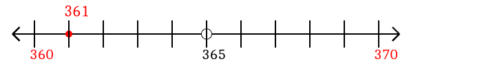 361 rounded to the nearest ten with a number line