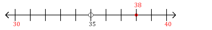 38 rounded to the nearest ten with a number line