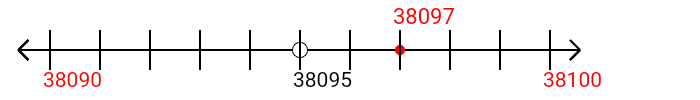 38,097 rounded to the nearest ten with a number line