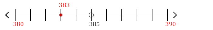 383 rounded to the nearest ten with a number line