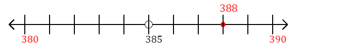 388 rounded to the nearest ten with a number line