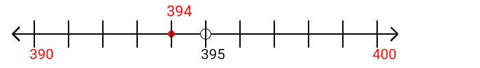 394 rounded to the nearest ten with a number line