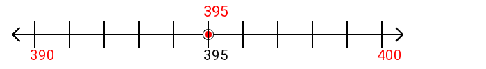 395 rounded to the nearest ten with a number line