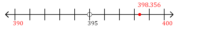 398.356 rounded to the nearest ten with a number line