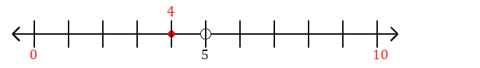 4 rounded to the nearest ten with a number line