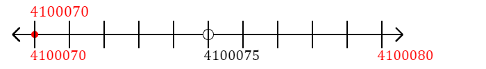 4,100,070 rounded to the nearest ten with a number line