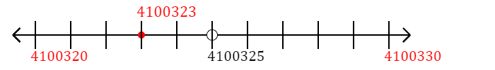 4,100,323 rounded to the nearest ten with a number line