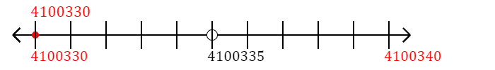 4,100,330 rounded to the nearest ten with a number line