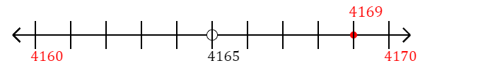 4,169 rounded to the nearest ten with a number line