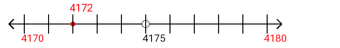 4,172 rounded to the nearest ten with a number line