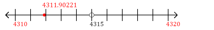 4,311.90221 rounded to the nearest ten with a number line