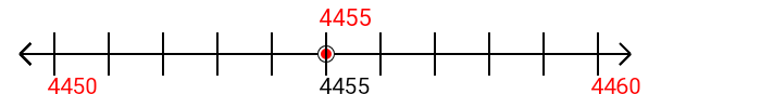 4,455 rounded to the nearest ten with a number line