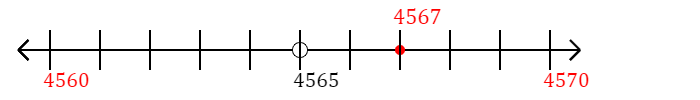 4,567 rounded to the nearest ten with a number line