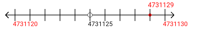 4,731,129 rounded to the nearest ten with a number line