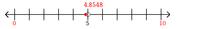 4.8548 rounded to the nearest ten with a number line