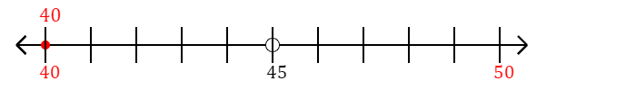 40 rounded to the nearest ten with a number line