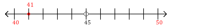 41 rounded to the nearest ten with a number line