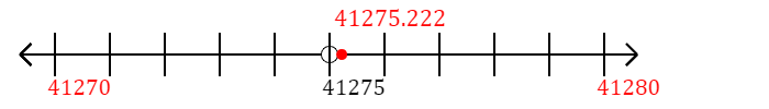 41,275.222 rounded to the nearest ten with a number line