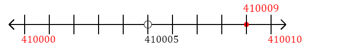 410,009 rounded to the nearest ten with a number line