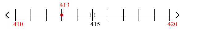 413 rounded to the nearest ten with a number line