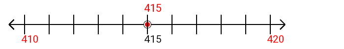 415 rounded to the nearest ten with a number line