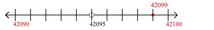 42,099 rounded to the nearest ten with a number line