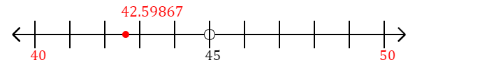 42.59867 rounded to the nearest ten with a number line