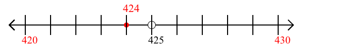 424 rounded to the nearest ten with a number line