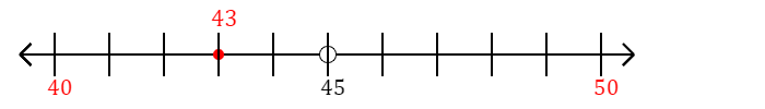 43 rounded to the nearest ten with a number line