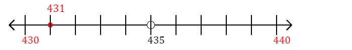 431 rounded to the nearest ten with a number line