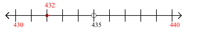 432 rounded to the nearest ten with a number line