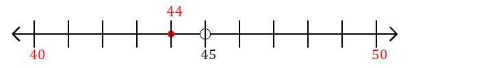 44 rounded to the nearest ten with a number line