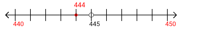 444 rounded to the nearest ten with a number line