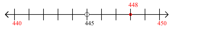 448 rounded to the nearest ten with a number line