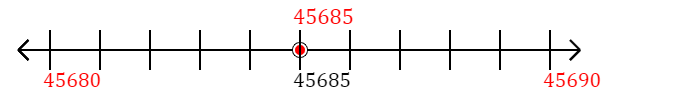 45,685 rounded to the nearest ten with a number line