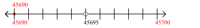 45,690 rounded to the nearest ten with a number line