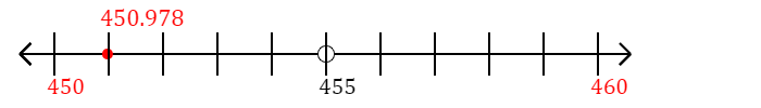 450.978 rounded to the nearest ten with a number line