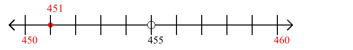 451 rounded to the nearest ten with a number line