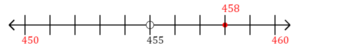 458 rounded to the nearest ten with a number line