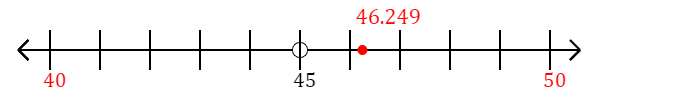 46.249 rounded to the nearest ten with a number line