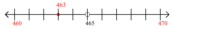 463 rounded to the nearest ten with a number line