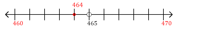 464 rounded to the nearest ten with a number line