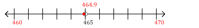 464.9 rounded to the nearest ten with a number line