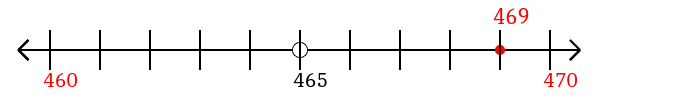 469 rounded to the nearest ten with a number line