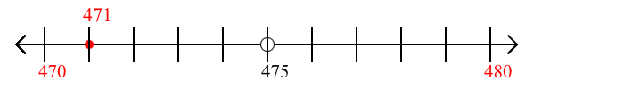 471 rounded to the nearest ten with a number line