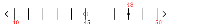 48 rounded to the nearest ten with a number line