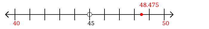 48.475 rounded to the nearest ten with a number line