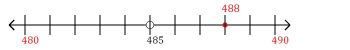 488 rounded to the nearest ten with a number line