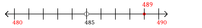 489 rounded to the nearest ten with a number line